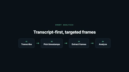 The 512px frame the vision model received, the smart-analysis-flow slide